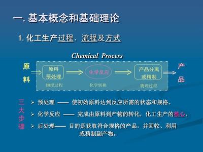 第一章 化学工艺学基础-1